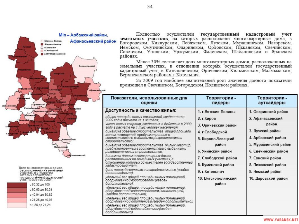 Егет кешегэ житмеш торле хонэр дэ аз проект