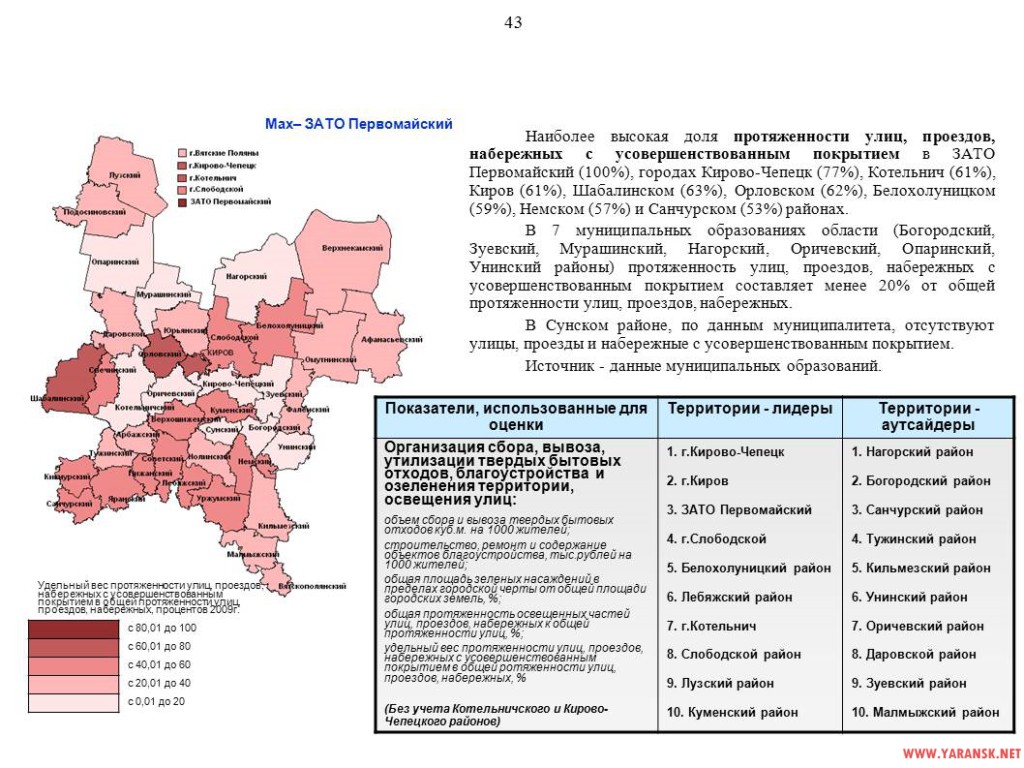 Погода зато первомайский кировской области гео карта