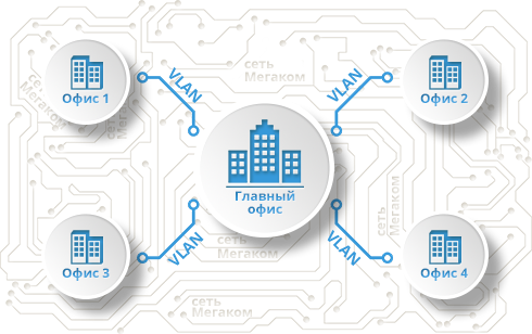 Объединение офисов